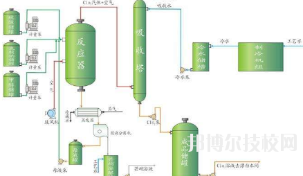 會(huì)寧職教中心2020年學(xué)費(fèi)、收費(fèi)多少