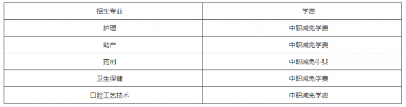 蘭州2022年衛(wèi)校學(xué)費(fèi)多少