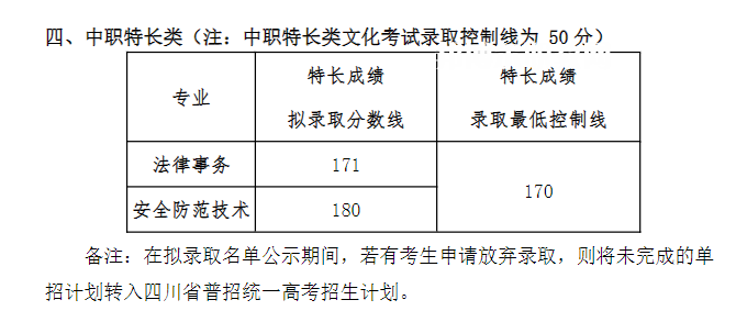 四川司法警官職業(yè)學(xué)院單招錄取分?jǐn)?shù)線(2022-2020歷年)