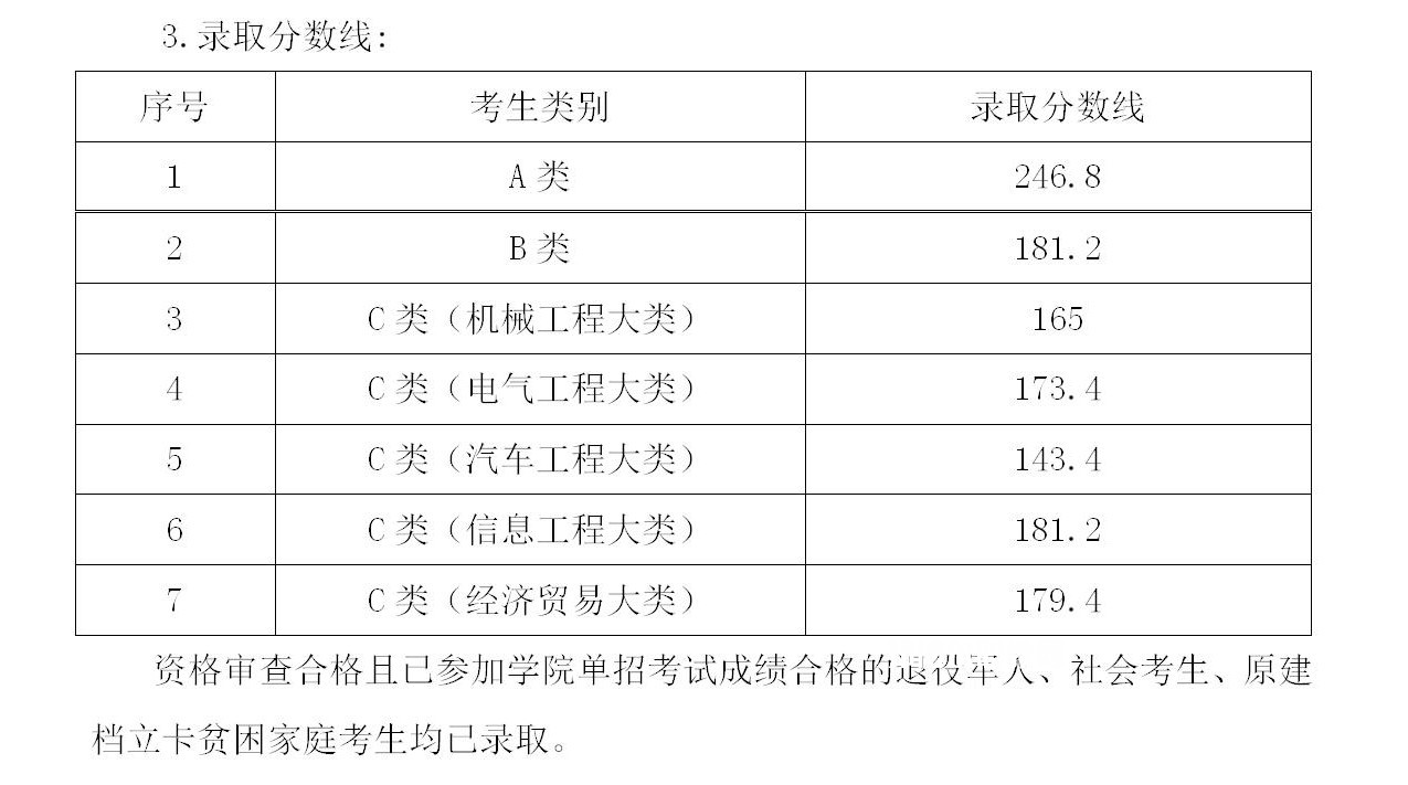 湖南機(jī)電職業(yè)技術(shù)學(xué)院?jiǎn)握袖浫》謹(jǐn)?shù)線(xiàn)(2022-2019歷年)