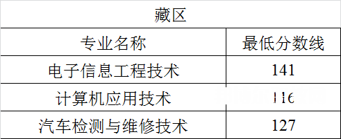 四川航天職業(yè)技術(shù)學(xué)院單招錄取分?jǐn)?shù)線(2022-2020歷年)