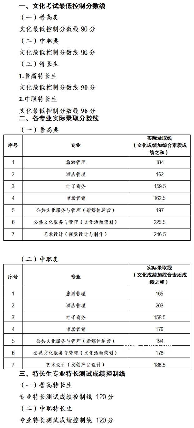 南充文化旅游職業(yè)學(xué)院單招錄取分數(shù)線(2022-2021歷年) 南充文化旅游職業(yè)學(xué)院單招錄取分數(shù)線(2022-2021歷年)