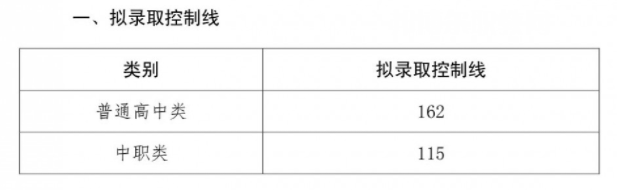 四川三河職業(yè)學(xué)院?jiǎn)握袖浫》謹(jǐn)?shù)線(2022-2021歷年)