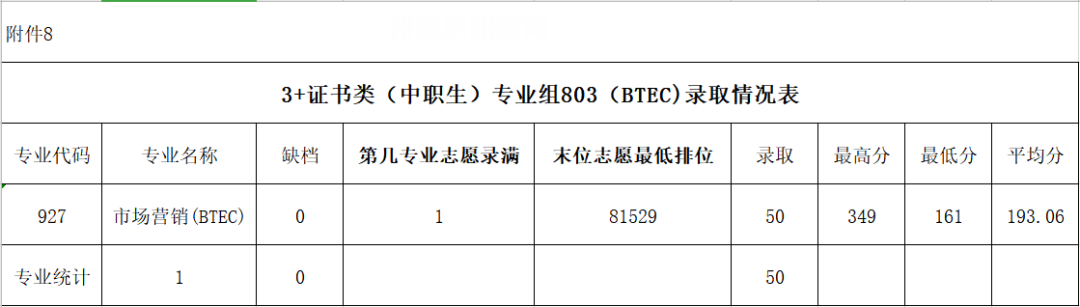 廣東農(nóng)工商職業(yè)技術(shù)學(xué)院3+證書錄取分?jǐn)?shù)線(2022-2020歷年)